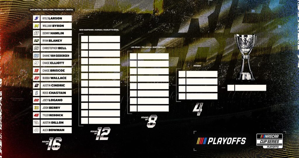NASCAR Playoffs 2025 guide