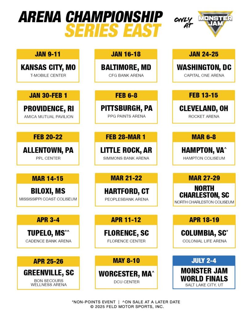 2026 Monster Jam schedule Arena East