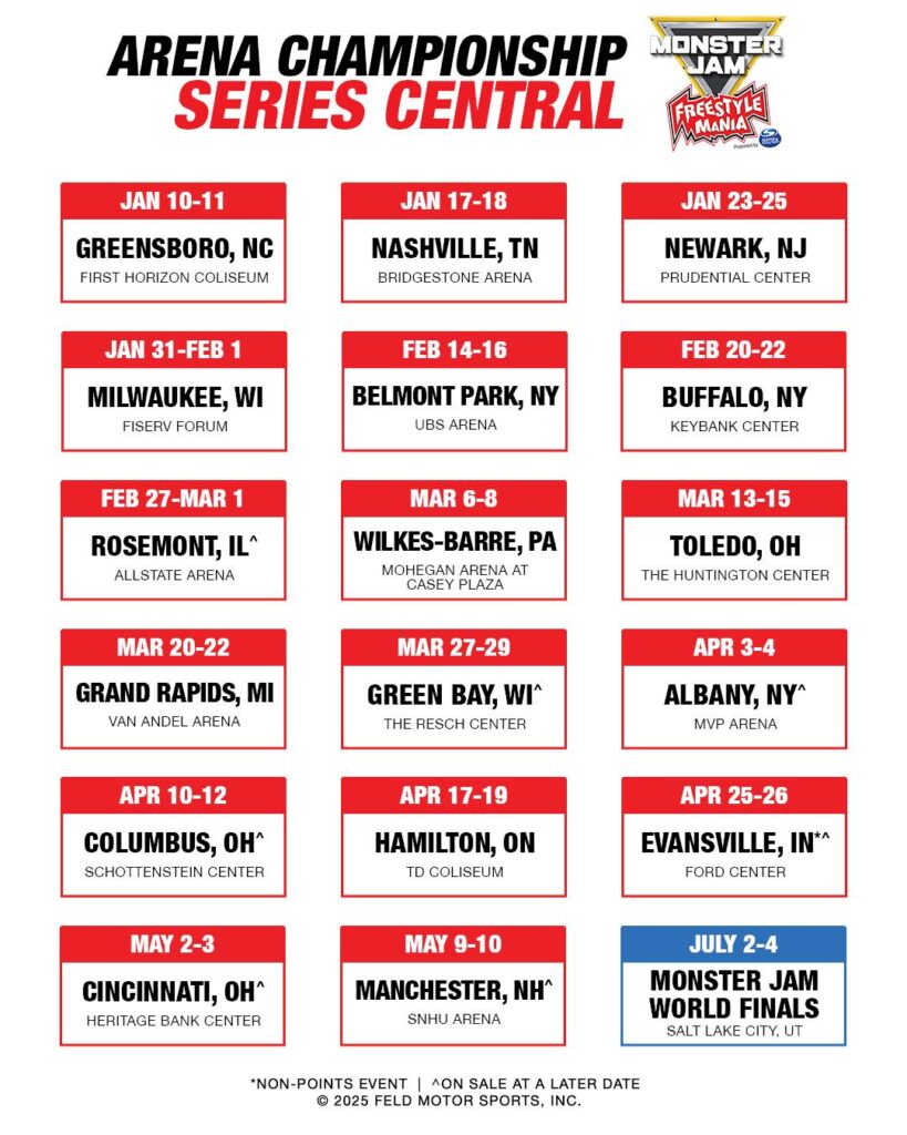 2026 Monster Jam schedule Arena central