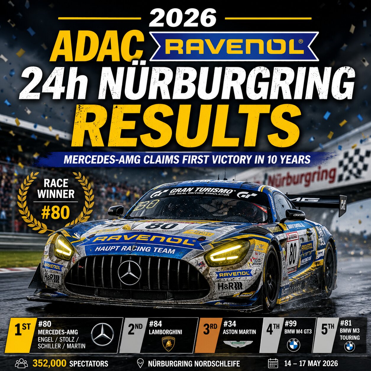 2026 ADAC RAVENOL 24h Nürburgring Results