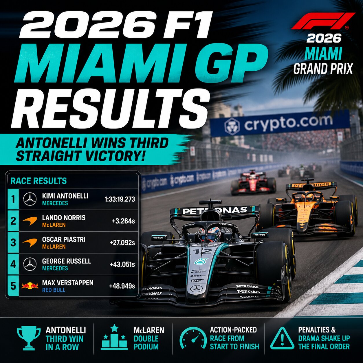 2026 F1 Miami GP results