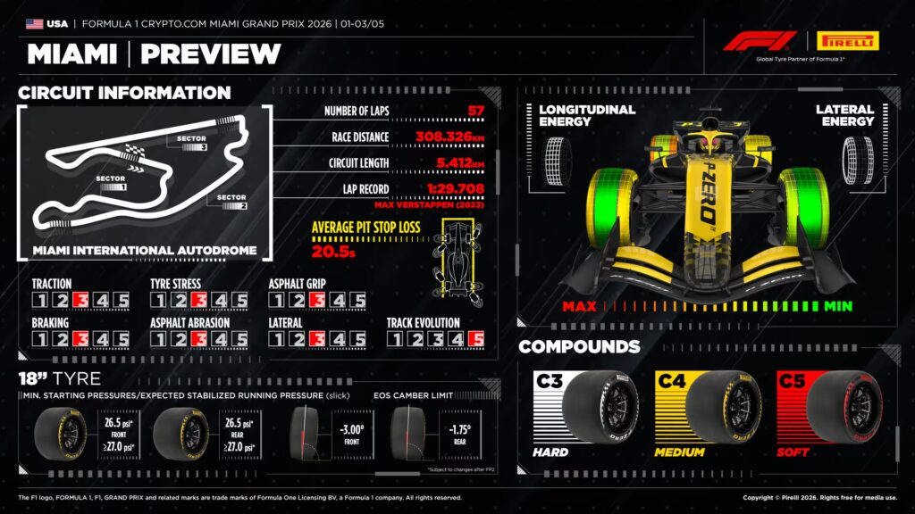 F1 2026 Miami GP guide 1