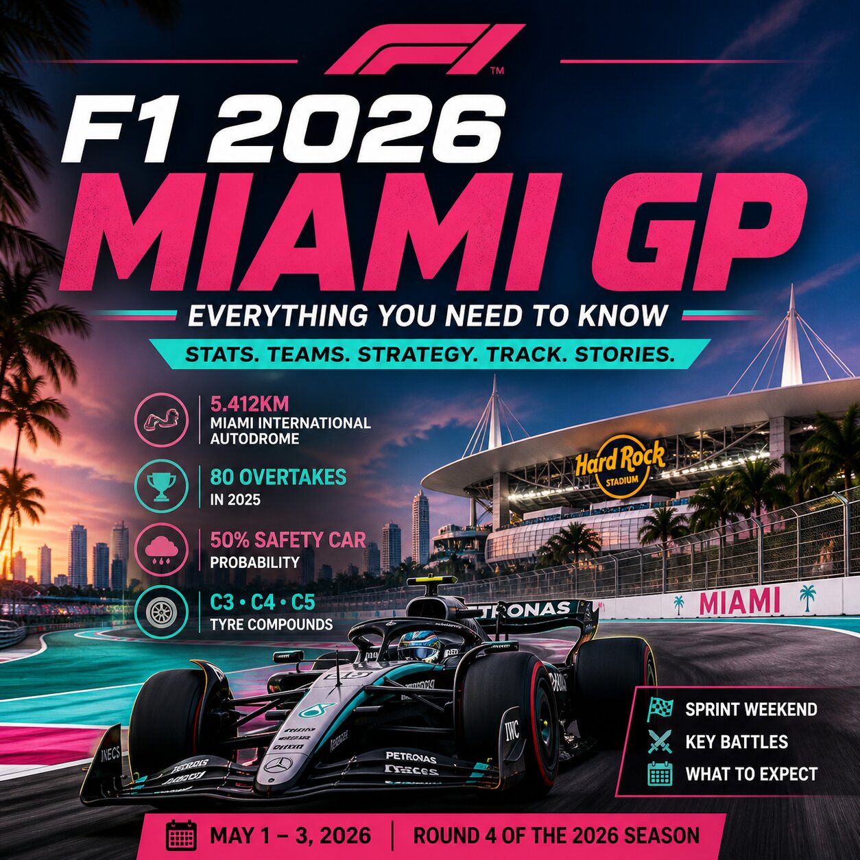 F1 2026 Miami GP guide 1