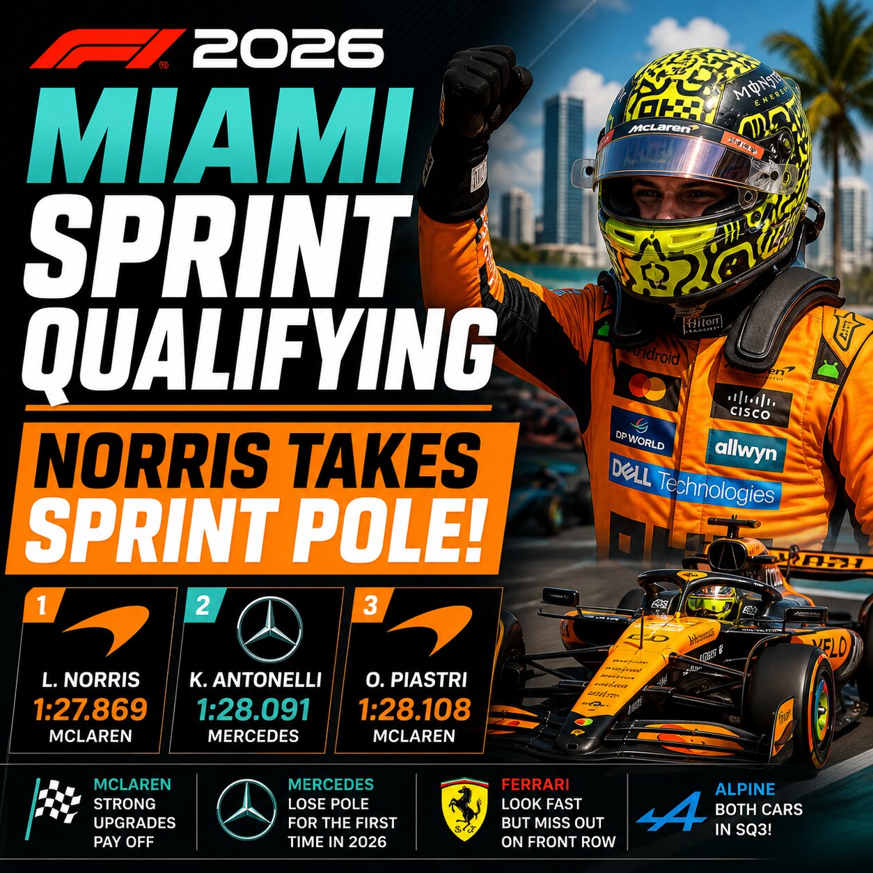 F1 2026 Miami Sprint Qualifying session