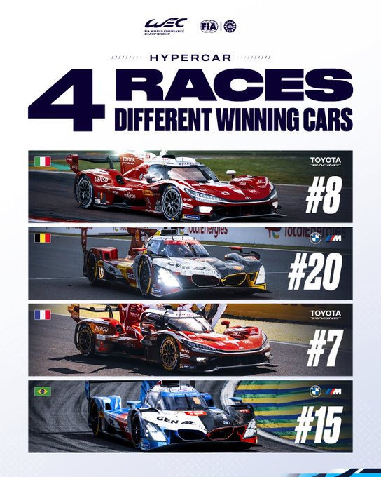 2026 WEC Hypercar Season the Most Competitive